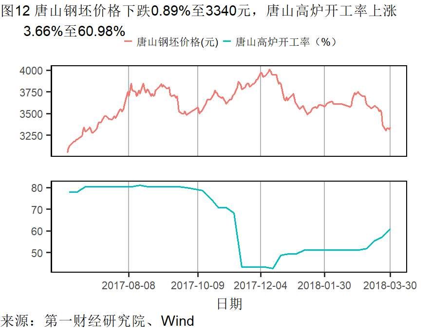 制造业需求回升不及往年 楼市调控再起丨高频数据看宏观