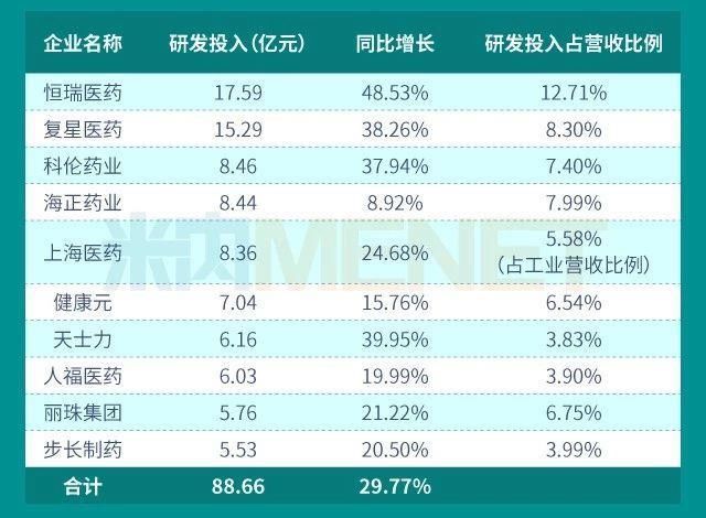 医药就是今年的格局,长牛趋势完全确立