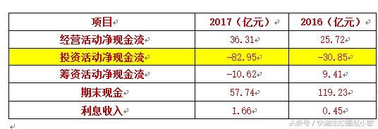 中通2017年赚31亿，毛利率下降 ,股价跌近9%，新CFO颜惠萍不简单