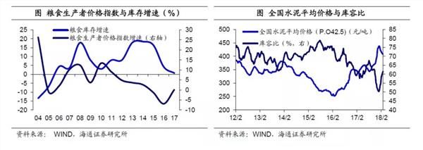 姜超:货币低增时代 房价神话难续