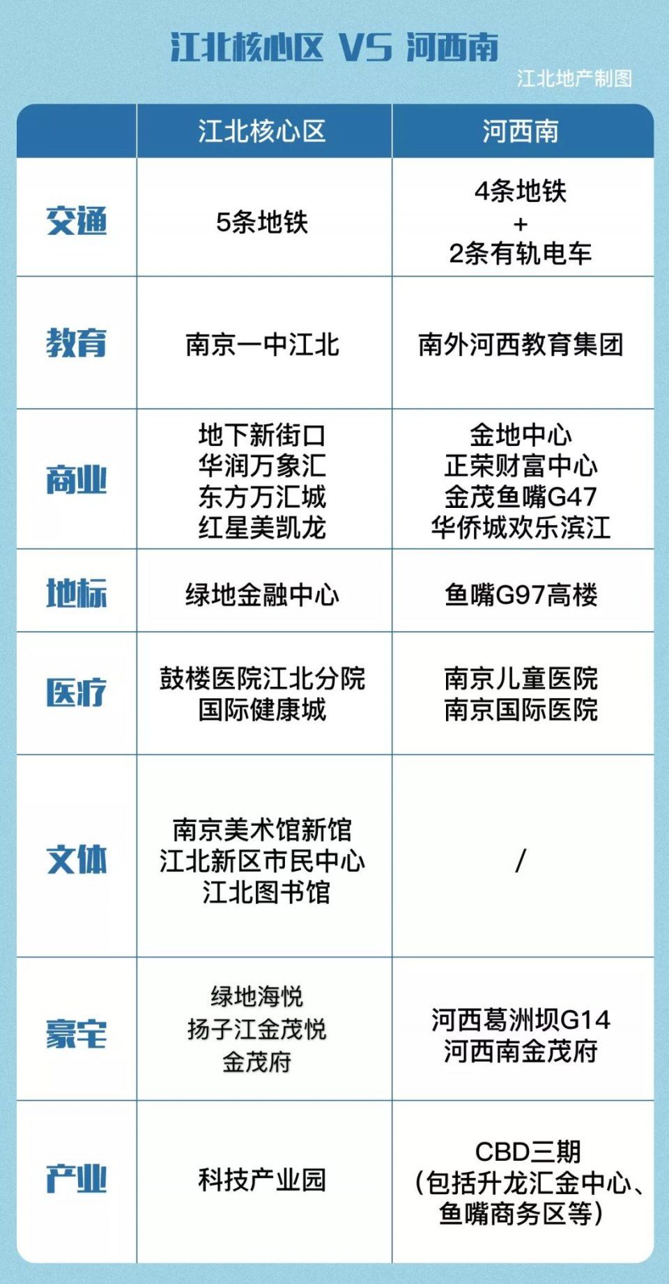 江北CBD诞生!核心区豪宅首次曝光，摩天大楼也来了