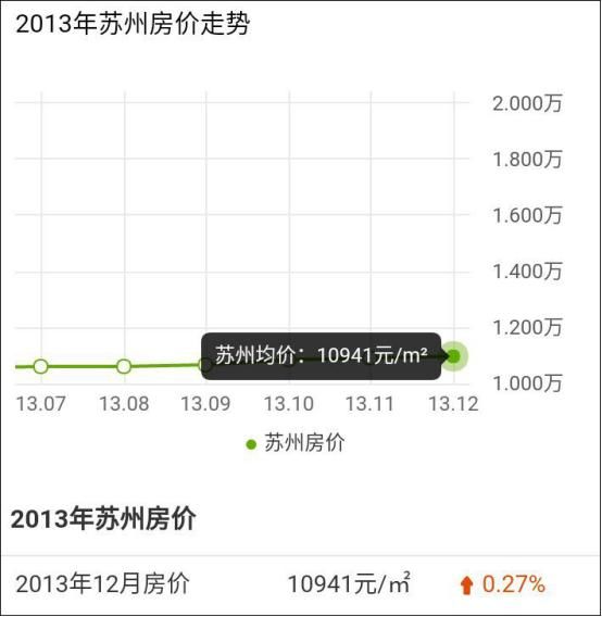 看完苏州10年房价变化，我当时就给了自己一巴掌