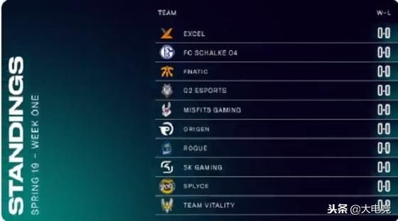 雄联盟欧洲联赛更名LEC,法王创立的OG战队重