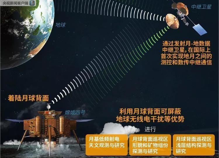 “鹊桥”中继卫星发射升空，它将为月球背面的探索提供信号支持