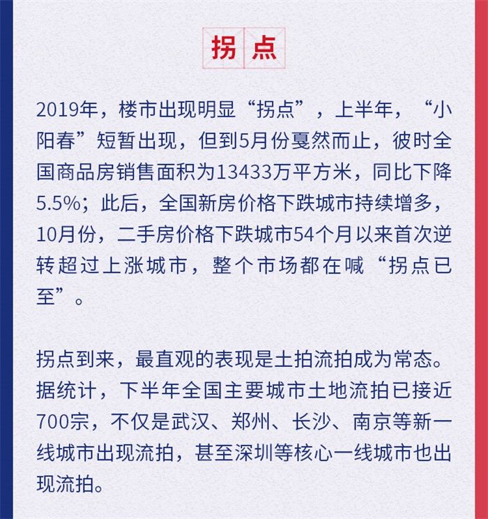 2019房地产盘点