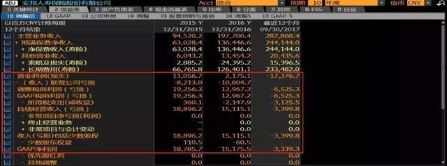 安邦资产处置有望破冰:据悉黑石上门接洽 两项目涉85亿美元