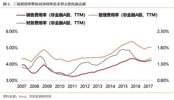 论目前市场底部的有效性