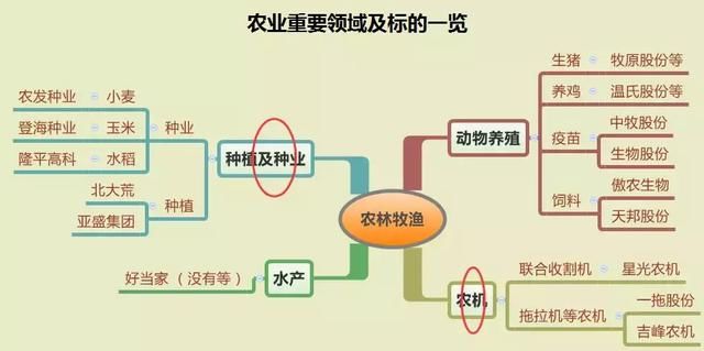 农垦产业发展基金正筹备 三大方向受益 机构：6只股票遭错杀