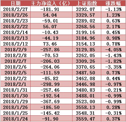 短线维持拉锯行情？梅雁吉祥4日累涨16%！留意这只医疗器械股