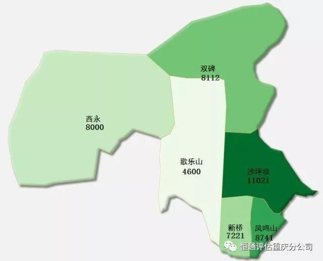 买房必知!2018年6月重庆市存量房价格监测