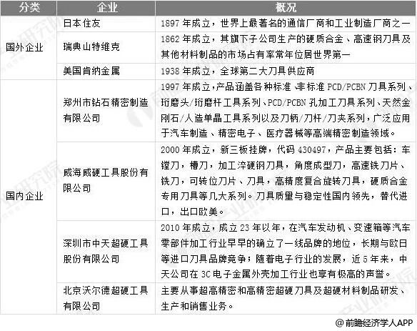 2019年中国消费总量