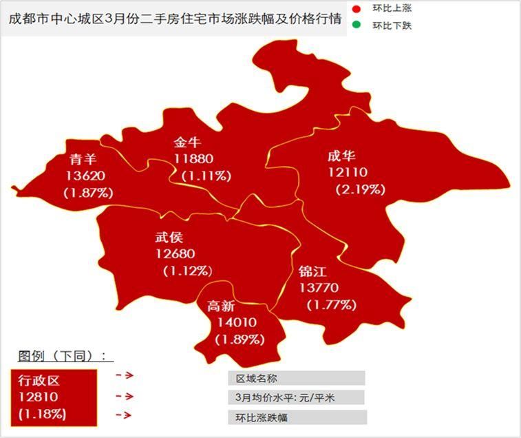 成都房价全区齐涨!“摇号政策”到底能否促使楼市降温?