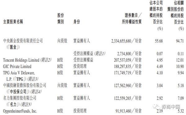 54亿接盘中金公司9.5%股权晋升二股东 为何是海尔金控