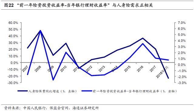 人身险需求究竟有多大? --保险行业深度剖析系列报告之二