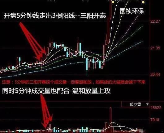 资深操盘手总结超短线战法;仅靠一招5分钟K线