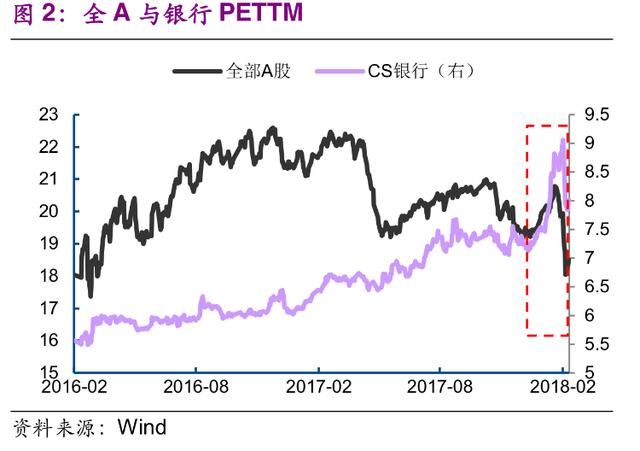 八大指数全收红！机构明确给出全年操盘策略：紧盯2条主线