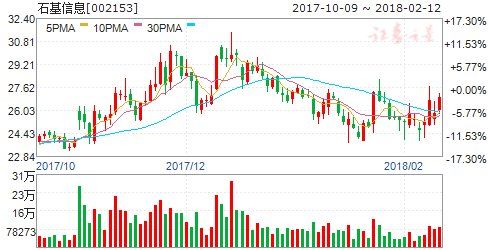 周二机构一致最看好的十大金股