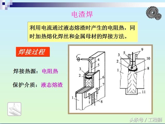 电渣焊、真空电子束焊接、激光焊接工艺及特点