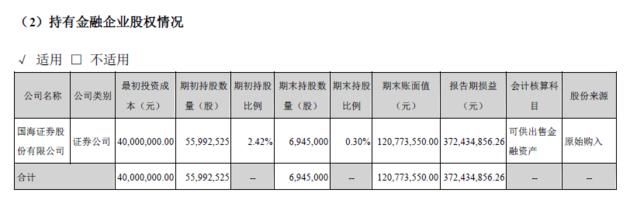 想跟这家化肥公司学炒股：10个月里赚了2000多万