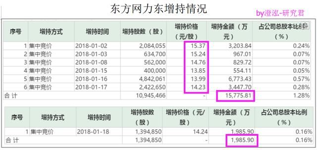 它是中国第1、世界第3的“人工智能+安防”！