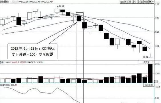 老股民有话说：为何炒股多年把CCI捧在手心，看懂则扭亏为盈！