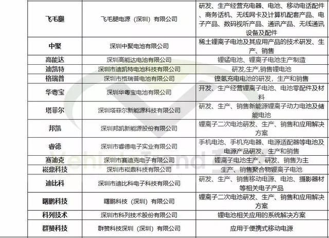 从我国锂电企业分布情况,我们发现了这些……