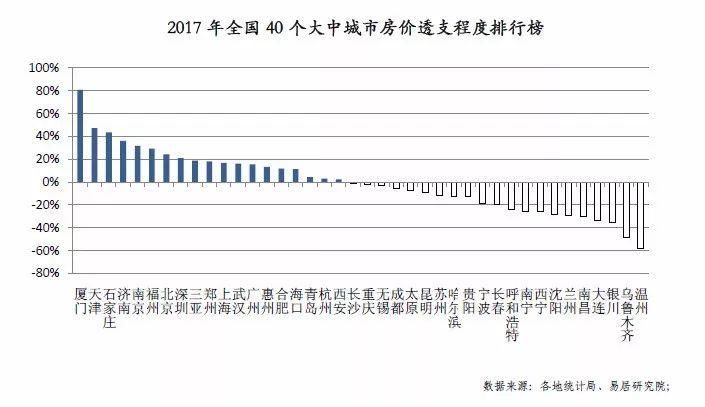 最新报告:房价收入完全“没法比”!高房价正透支楼市未来