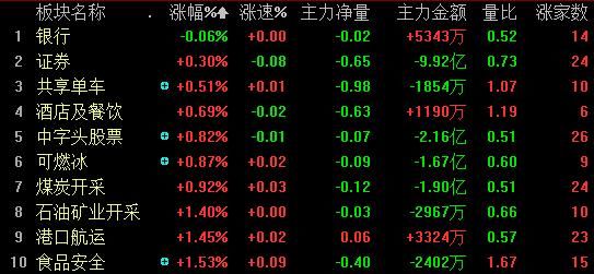 【热点板块】锂电池概念股疯狂涨停 高送转板块领涨题材股