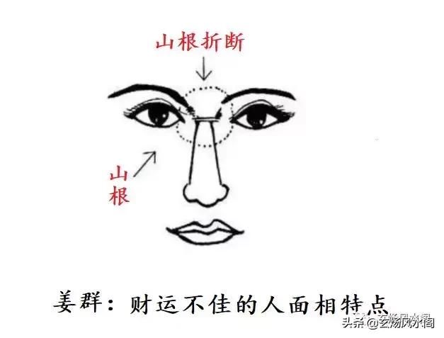 姜群:几种常见的不好的面相,命运不好的面相特征图解(下篇) 澳门皇冠客户端