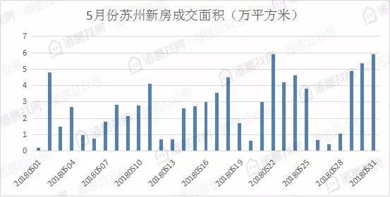 稳中回温的苏州还是宜居首选之地吗?