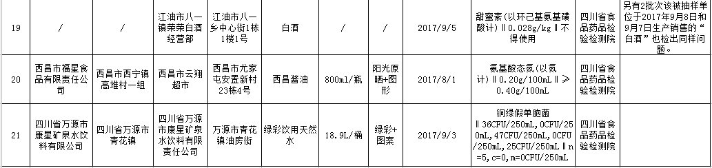 吃货快看!这些厂家生产的郫县豆瓣、泡椒凤爪、手撕牛肉…不合格