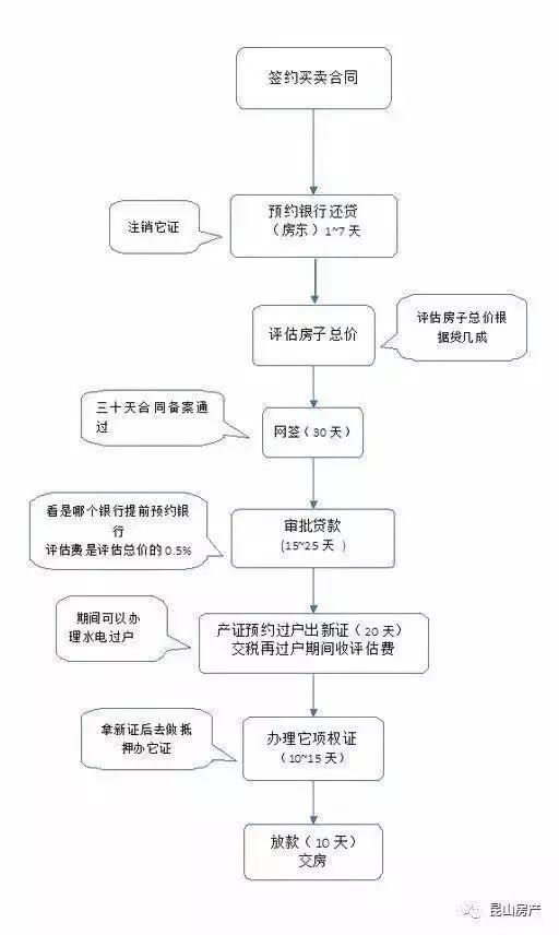 好消息!刚刚上线!影响每一个昆山人，买房租房更轻松