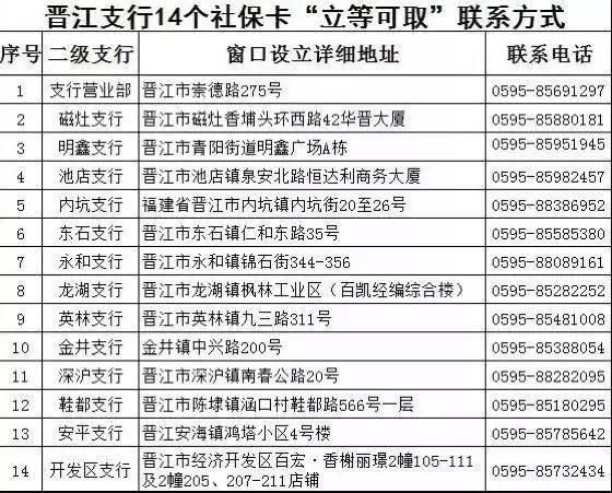 扩散晋江新农合社保卡立等可取窗口增至14个