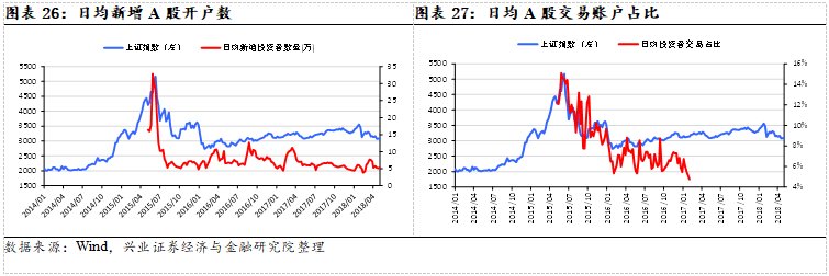 聚焦超跌白马与大创新龙头