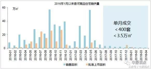 环京楼市成交继续下跌 香河燕郊固安跌幅最大