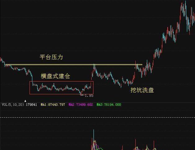 A股连续42个涨停板神话，历史或将重演，散户咸鱼大翻身！