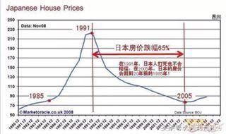 当年日本房产泡沐破裂后日本政府做了哪些措施进行补救？