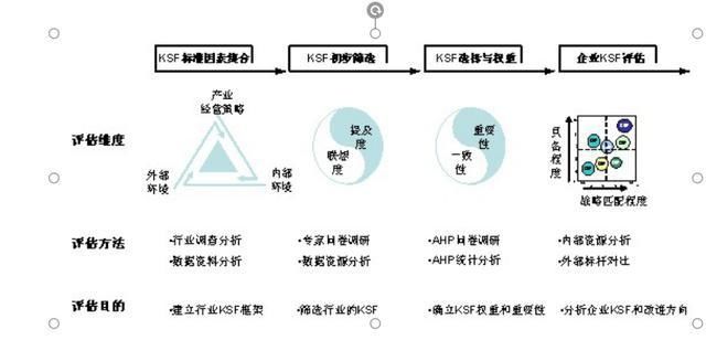 企业成功的因素