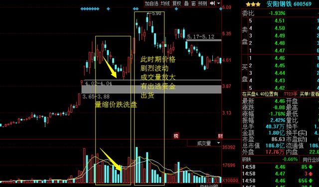 一旦出现“主力洗盘”股票，打死也不能卖，股价必将一飞冲天！