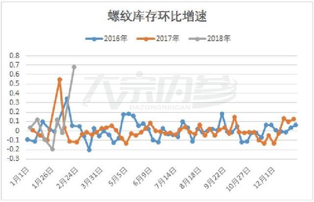 铁矿“不铁”，钢厂限产的锅？