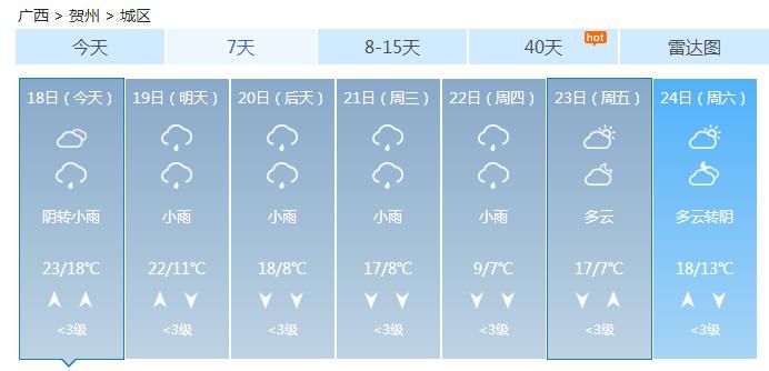 冷空气又要来!广西又是雨雨雨，你的春运返程路或受影响!