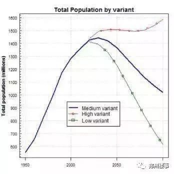 离婚、独居、养老!拿什么拯救房地产的未来?