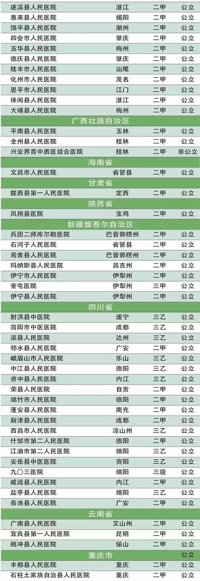 中国最好的中医院竟然是它!中国中医院竞争力