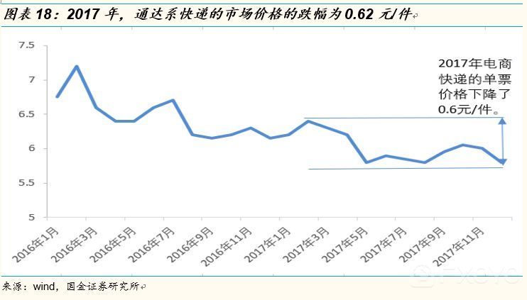 快递企业的运营效率,快递企业的运营效率怎么样