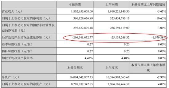 完美世界6亿股处于质押 池宇峰影游联动战略陷迷茫