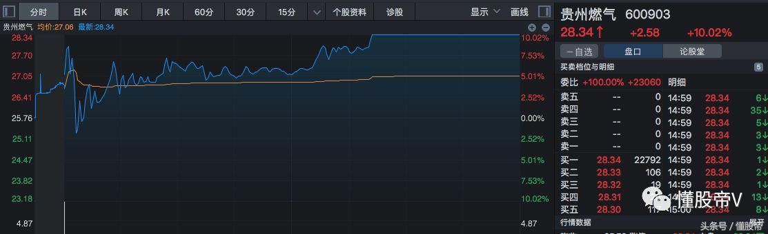 夜聊股市:独角兽工业互联网龙头股3连板,捡钱行情还怂什么?