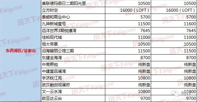 【收藏】2018武汉买房实用攻略!