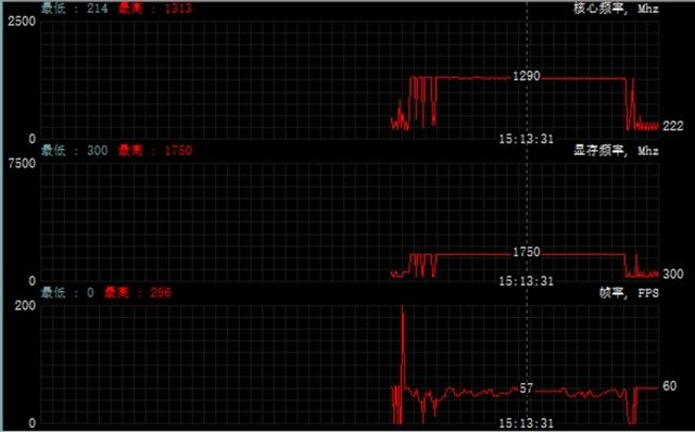 极致节能方案 AMD Radeon Chill游戏实测