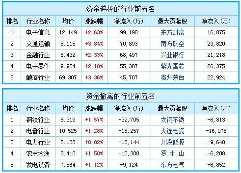 A股节后开门红 题材股火爆 附股 白马蓝筹不容错过