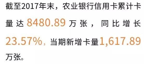 你知道么?你的一张农行信用卡给农行带来了267.65元的收益!